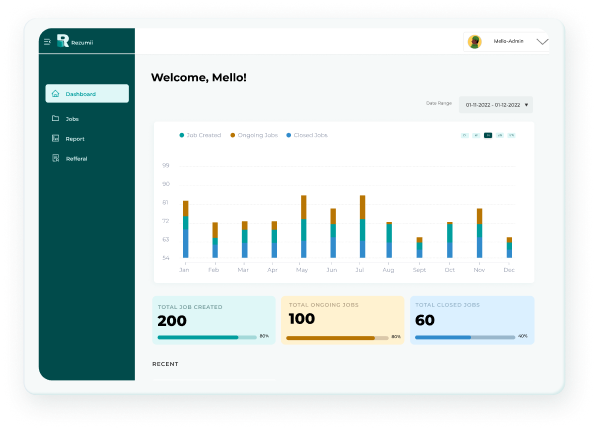 walure dashboard